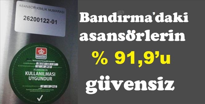 Kırmızı alarm!