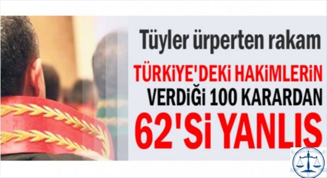 Türkiye´deki hakimlerin verdiği 100 karardan 62´si yanlış