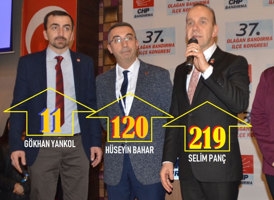 CHP