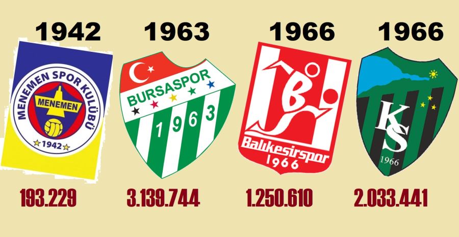 1.Lig’den düşen 4 takım kesinleşti