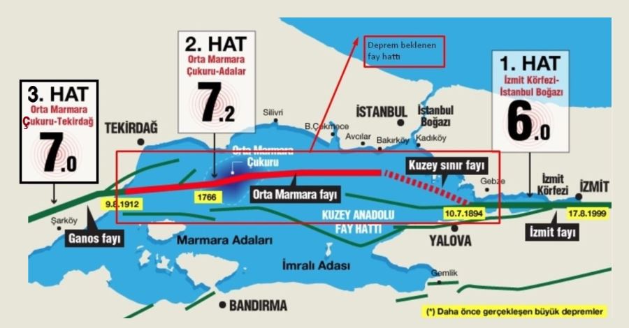 Kandilli’den ürküten Marmara depremi açıklaması