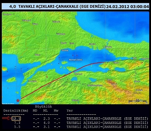 Bandırma`dan geçen Yalova-Truva fayı Ege`de hareketlendi.