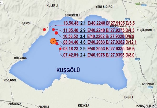 Gün içinde 6 ayrı sarsıntı