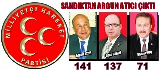 Atıcı güven tazeledi.